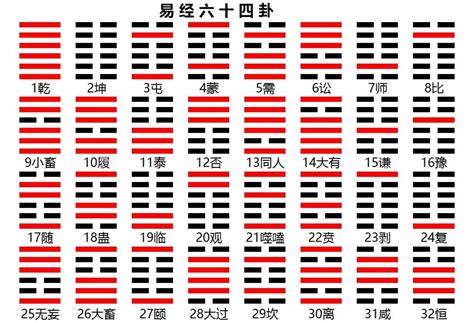 易经卦象图|易经64卦卦象、卦辞、爻辞、彖辞、象辞原文完整版（吐血整理，。